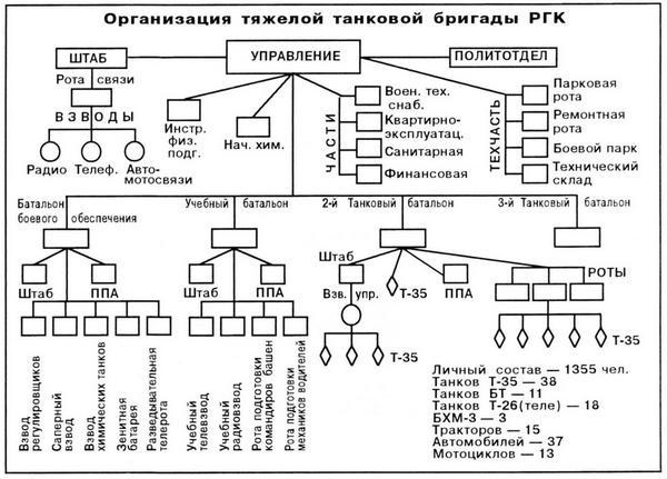 Тяжёлый танк Т-35 i_058.jpg