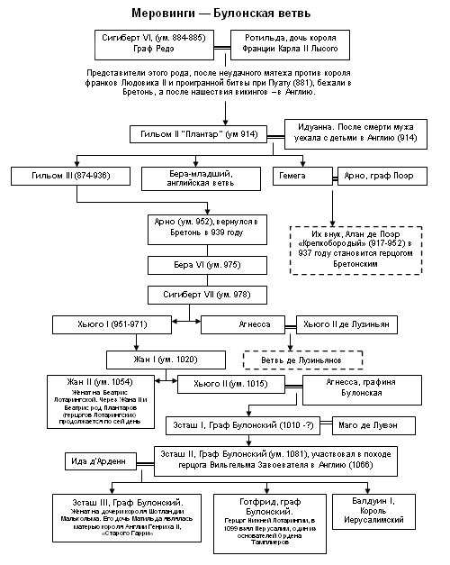 Время вестников. Трилогия id59721_merovingi2.jpg