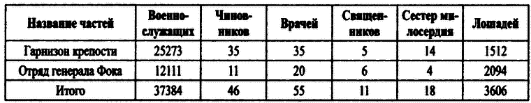 Российские военные базы за рубежом, XVIII–XXI вв. i_017.png