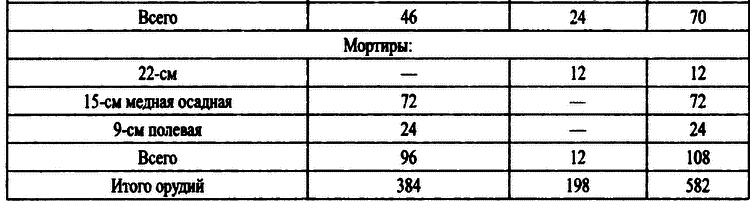 Российские военные базы за рубежом, XVIII–XXI вв. i_019.png