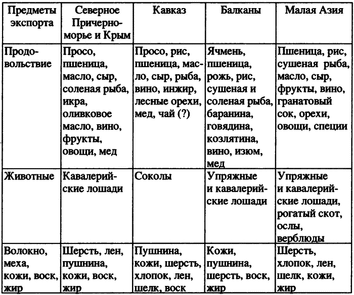 Босфорская война i_002.png