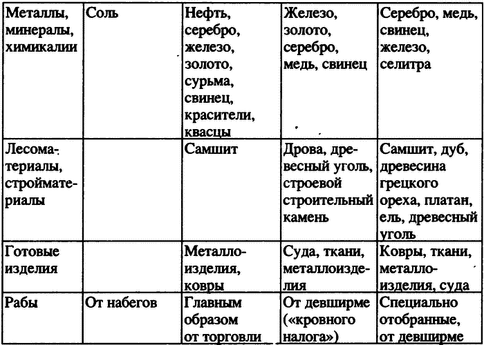 Босфорская война i_003.png