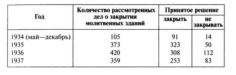 Патриарх Сергий i_006.png