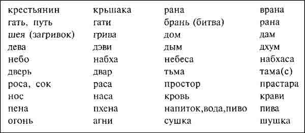 Индия в зеркале веков i_024.jpg