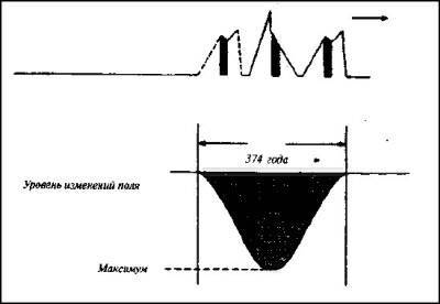 Тайны Майя i_082.jpg
