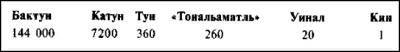 Тайны Майя i_095.jpg