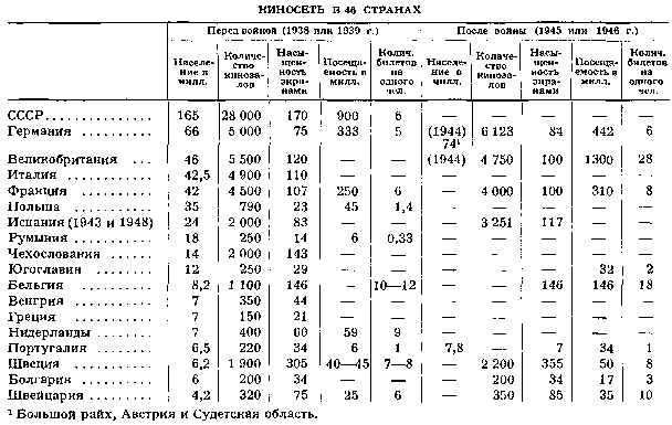 Всеобщая история кино. Том 6 (Кино в период войны 1939-1945) i_002.png