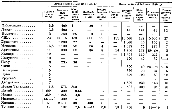 Всеобщая история кино. Том 6 (Кино в период войны 1939-1945) i_003.png