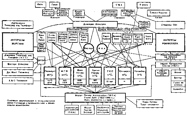 Всеобщая история кино. Том 6 (Кино в период войны 1939-1945) i_048.png