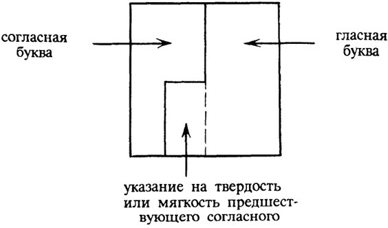 Современный русский язык. Графика и орфография i_041.jpg