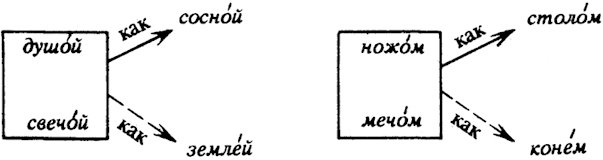 Современный русский язык. Графика и орфография i_050.jpg