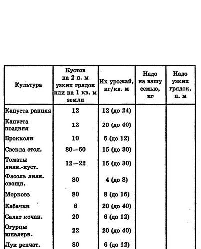 Умный огород в деталях _5.jpg