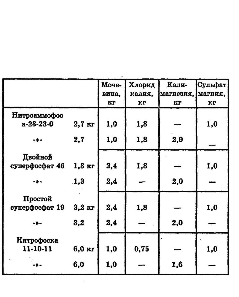 Умный огород в деталях _6.jpg