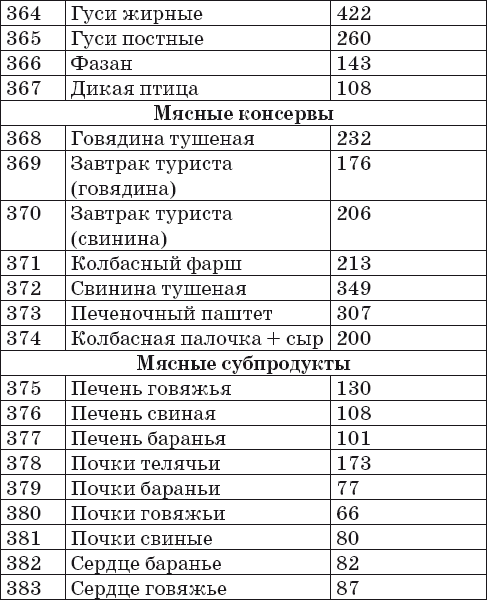 Готовим на пару. 1000 лучших рецептов _21.jpg