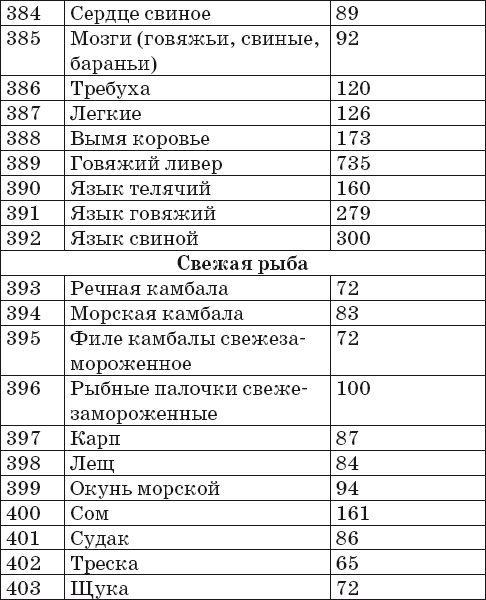 Готовим на пару. 1000 лучших рецептов _22.jpg