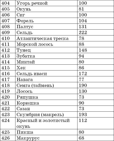 Готовим на пару. 1000 лучших рецептов _23.jpg