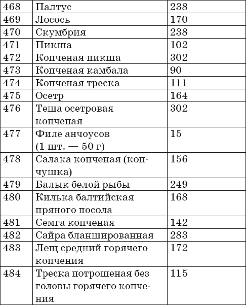 Готовим на пару. 1000 лучших рецептов _26.jpg
