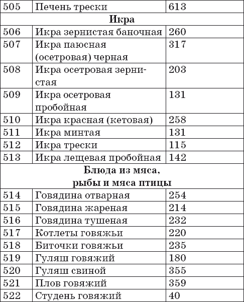Готовим на пару. 1000 лучших рецептов _28.jpg