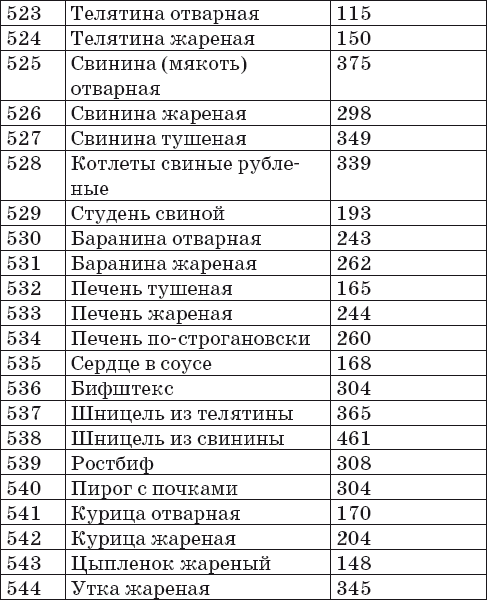 Готовим на пару. 1000 лучших рецептов _29.jpg