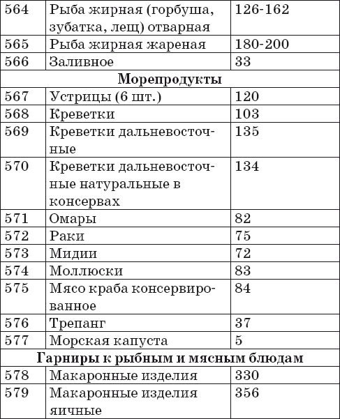 Готовим на пару. 1000 лучших рецептов _31.jpg