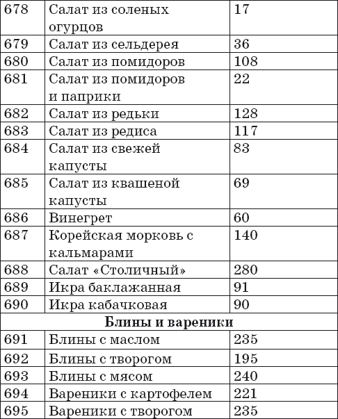 Готовим на пару. 1000 лучших рецептов _38.jpg