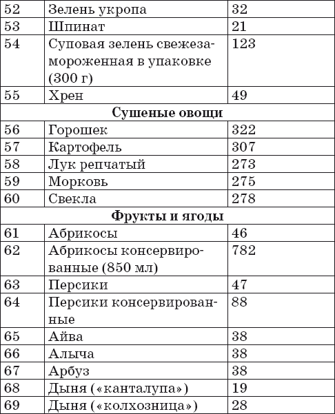 Готовим на пару. 1000 лучших рецептов _4.jpg