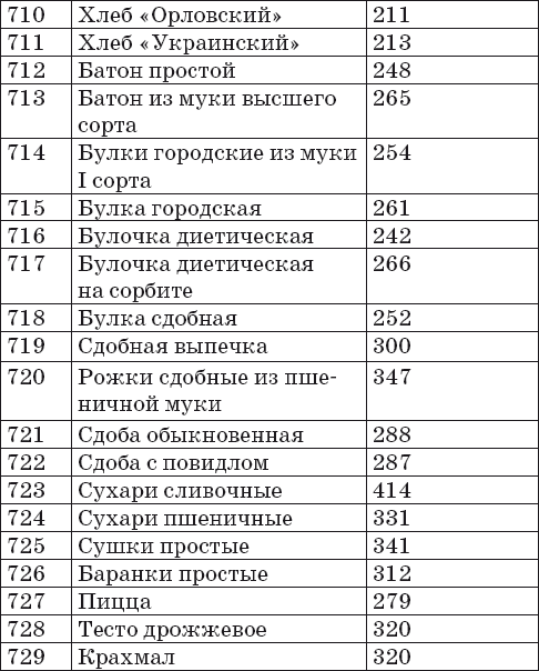 Готовим на пару. 1000 лучших рецептов _40.jpg