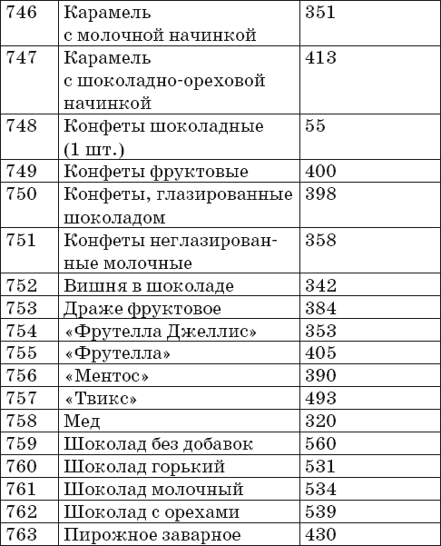 Готовим на пару. 1000 лучших рецептов _42.jpg