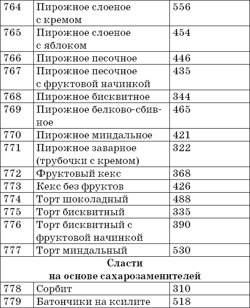 Готовим на пару. 1000 лучших рецептов _43.jpg