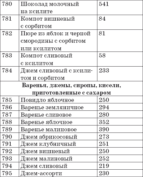 Готовим на пару. 1000 лучших рецептов _44.jpg
