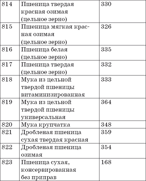 Готовим на пару. 1000 лучших рецептов _46.jpg