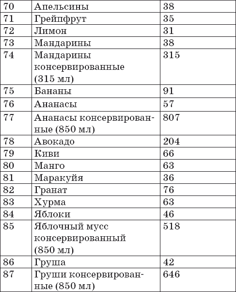 Готовим на пару. 1000 лучших рецептов _5.jpg