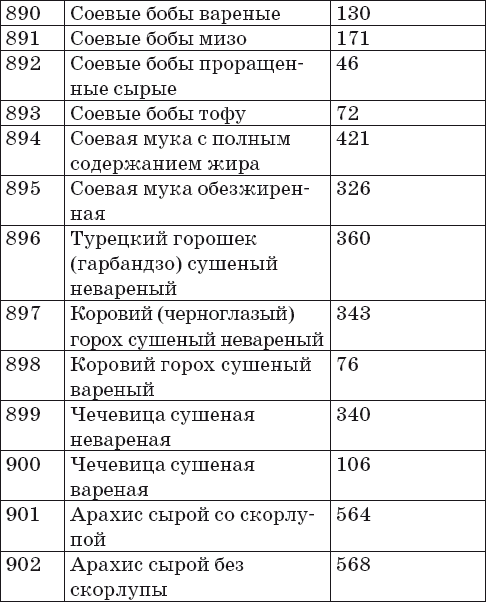 Готовим на пару. 1000 лучших рецептов _52.jpg