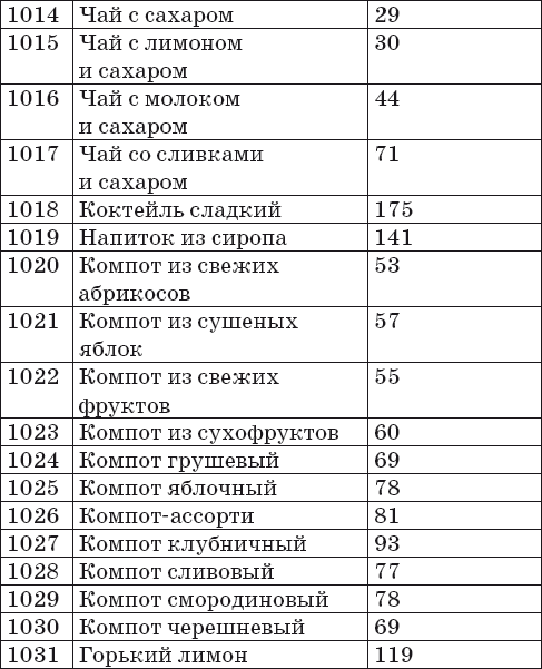 Готовим на пару. 1000 лучших рецептов _59.jpg