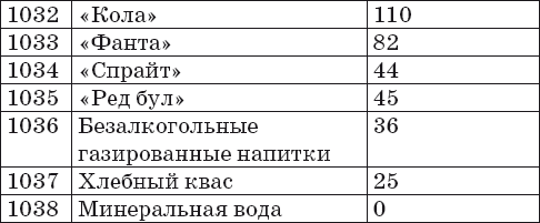 Готовим на пару. 1000 лучших рецептов _60.jpg