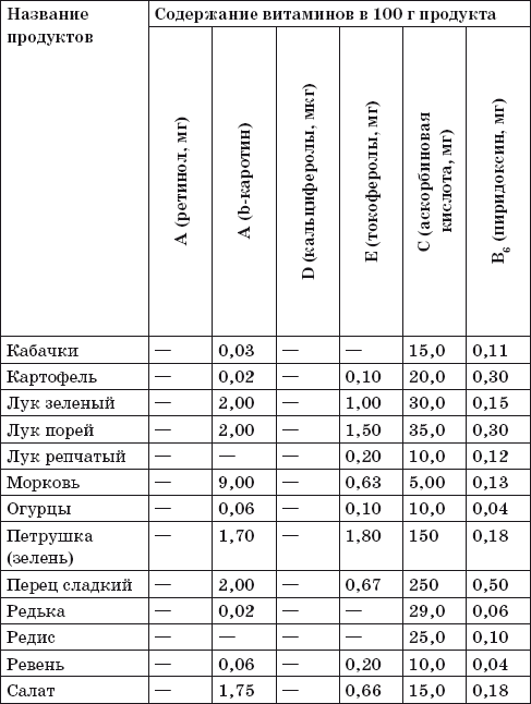 Готовим на пару. 1000 лучших рецептов _69.jpg