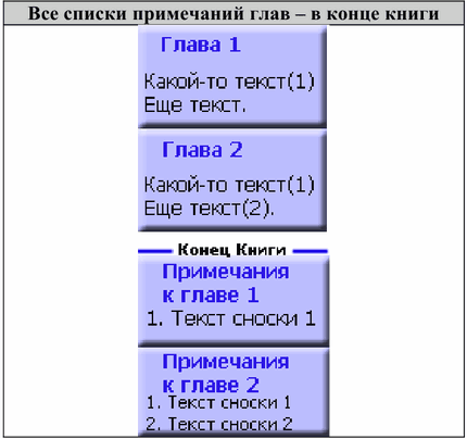 Описание работы пакета OOoFBTools Создание книг FB2 i_151.png