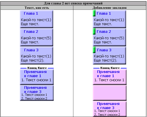 Описание работы пакета OOoFBTools Создание книг FB2 i_153.png