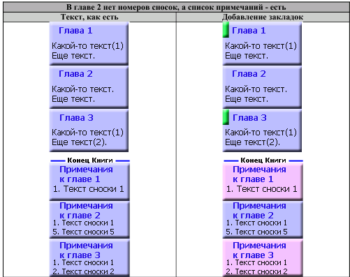 Описание работы пакета OOoFBTools Создание книг FB2 i_154.png
