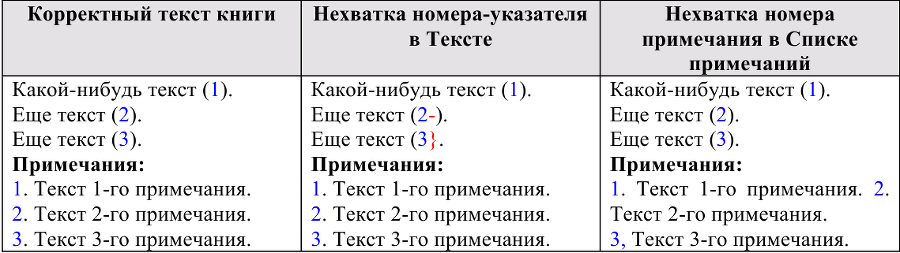 Описание работы пакета OOoFBTools Создание книг FB2 i_156.png