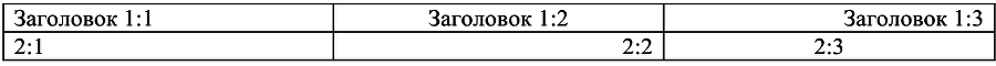 Описание работы пакета OOoFBTools Создание книг FB2 i_059.png
