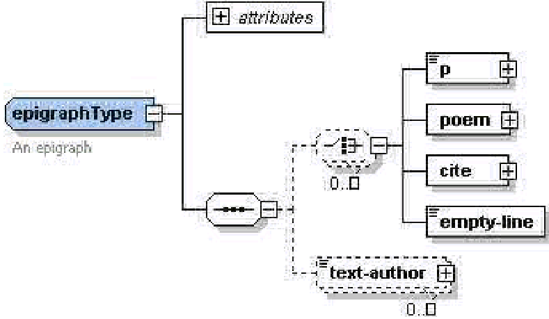 Описание работы пакета OOoFBTools Создание книг FB2 i_094.png