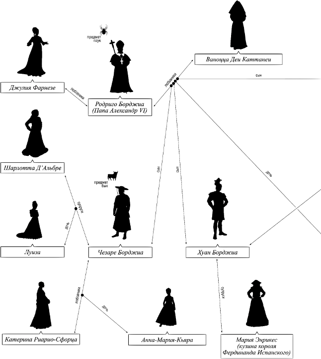 Тираны. Книга 1. Борджиа i_001.png