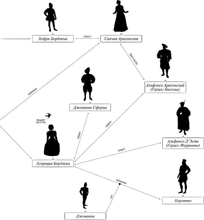 Тираны. Книга 1. Борджиа i_002.png