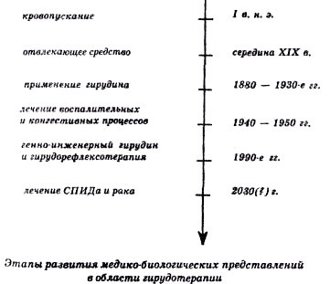 Секреты гирудотерапии i_021.jpg