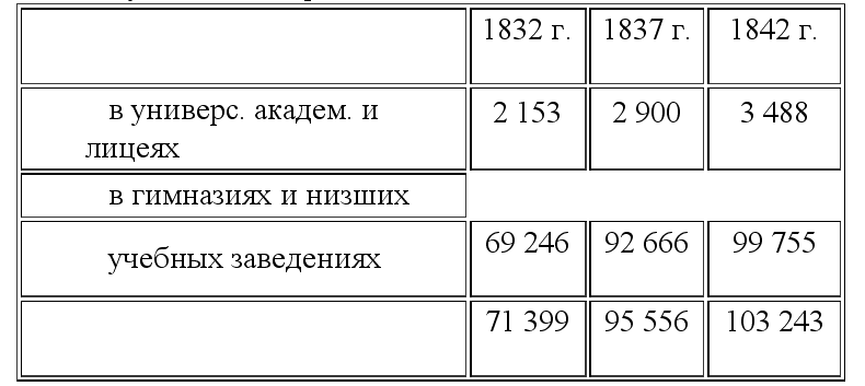 Быт русского народа. Народность. Жилища. Домоводство. Наряд. Образ жизни. Музыка. Часть I _20130823_094013_cr.png
