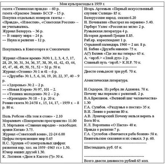Очерки старой Тюмени _3.jpg