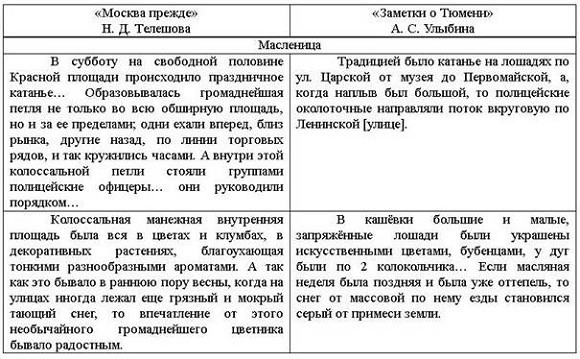 Очерки старой Тюмени _4.jpg