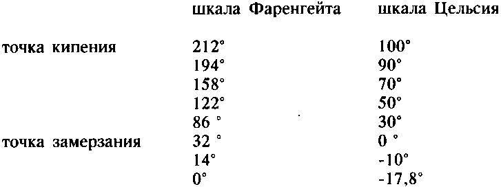 Практическое руководство аборигена по выживанию при чрезвычайных обстоятельствах и умению полагаться только на себя i_042.jpg