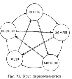 Самоучитель массажа. _15.jpg